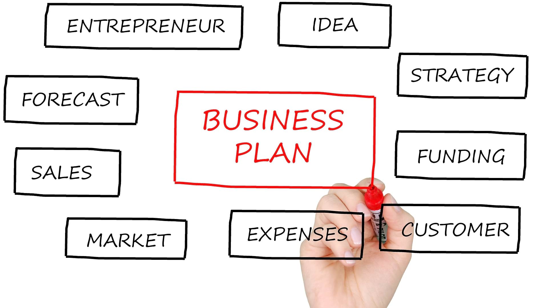 How to Write a Business Plan That Drives Success: A Step-by-Step Guide